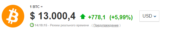 Цена биткоина побила рекорд лета 2019 года и продолжает расти. Причиной этого стал PayPal. Скриншот: Investing.com